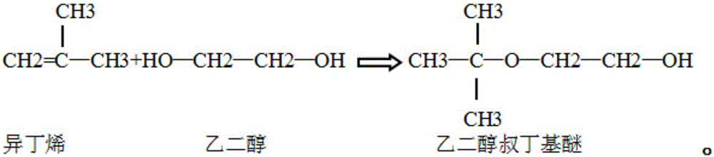 Ethylene glycol tertiary butyl ether and production technology thereof