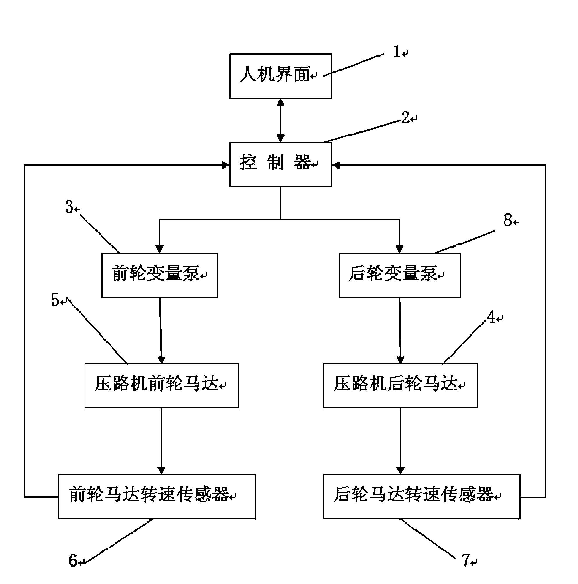 Anti-slip system for double-drum roller