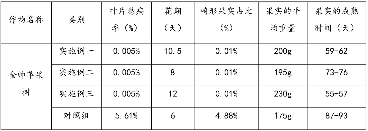 Water-soluble fertilizer rich in amino acids and preparation method thereof