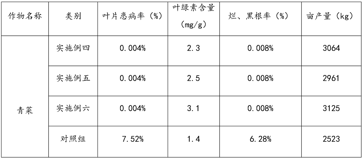 Water-soluble fertilizer rich in amino acids and preparation method thereof