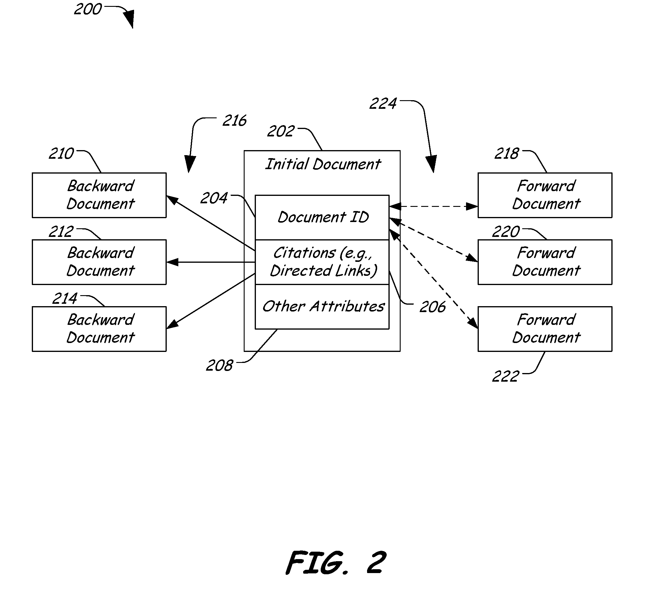 System and method of generating a set of search results