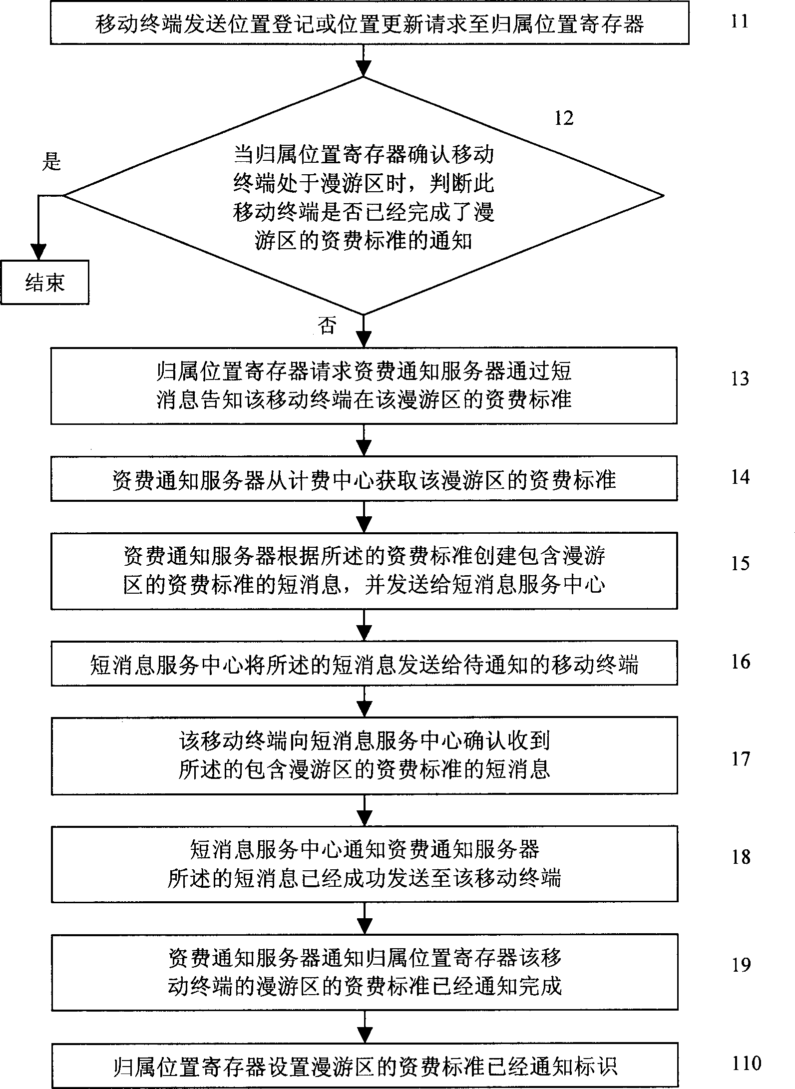 Expense ratio alteration informing method and system