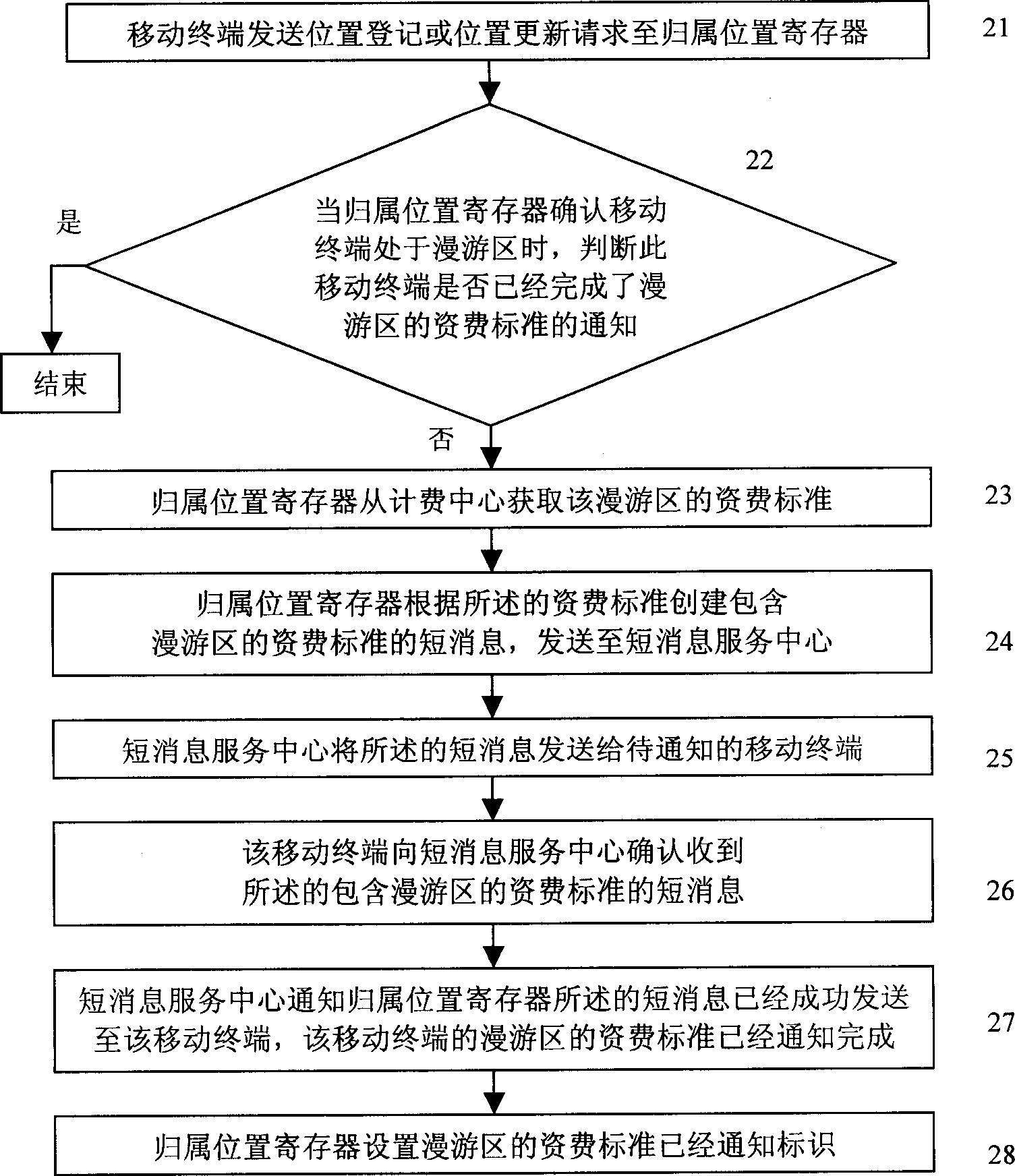 Expense ratio alteration informing method and system
