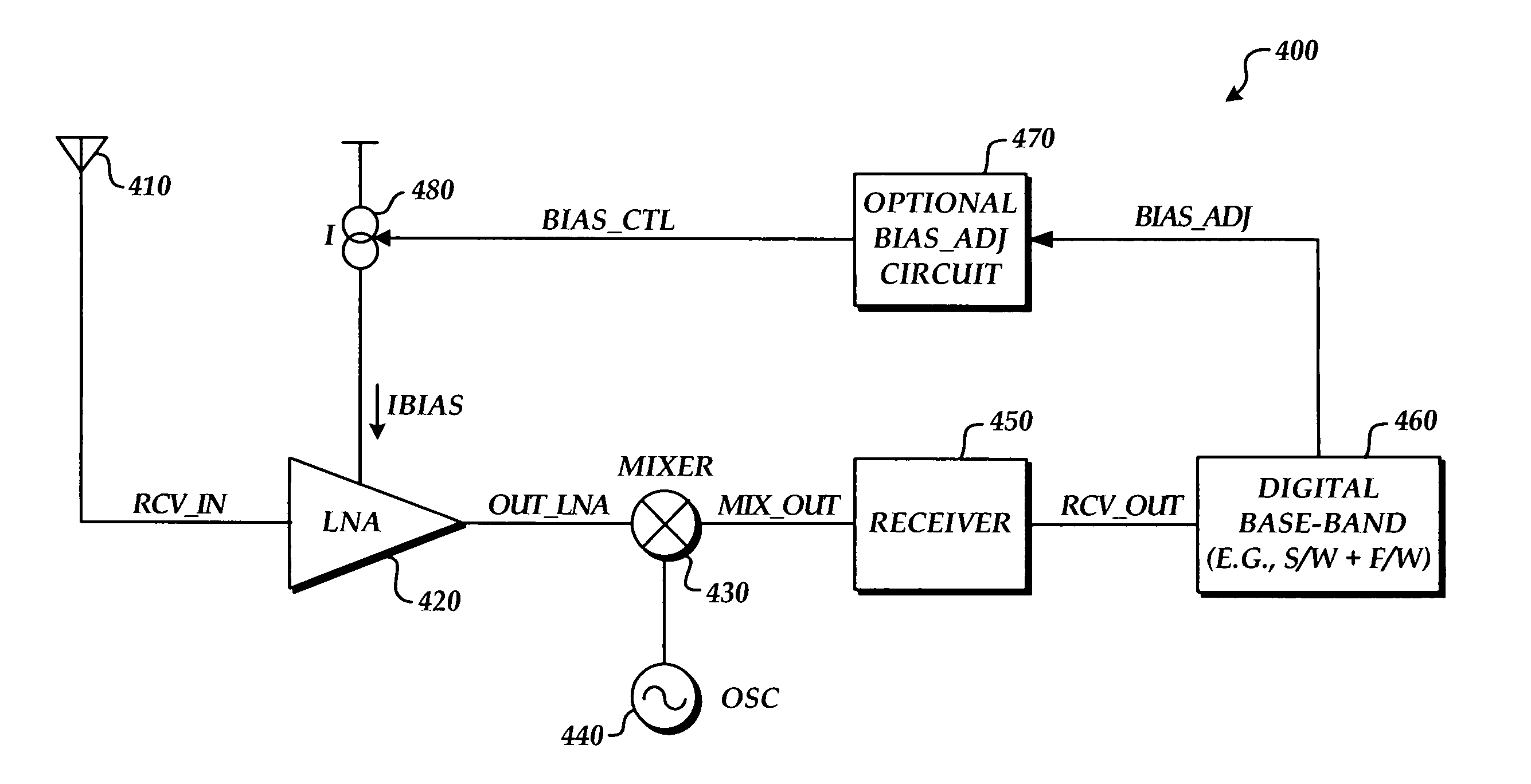 Dynamic bias for receiver controlled by radio link quality