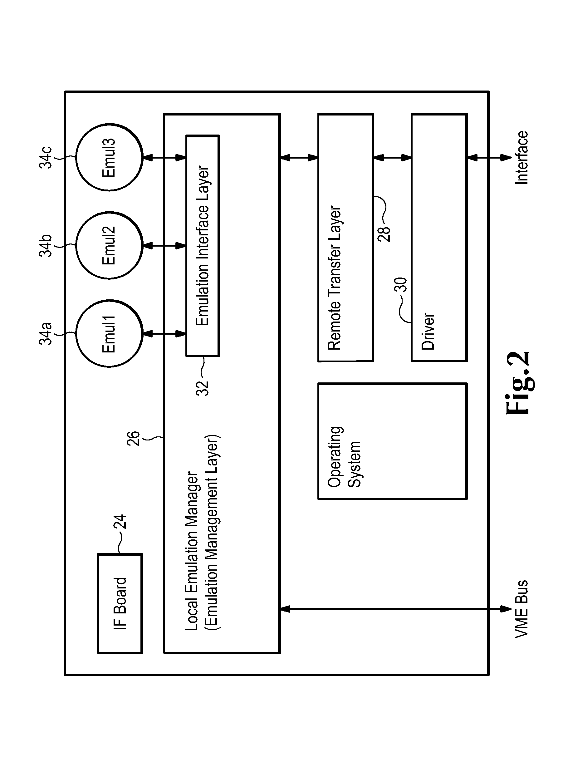 Creation of a protocol stack