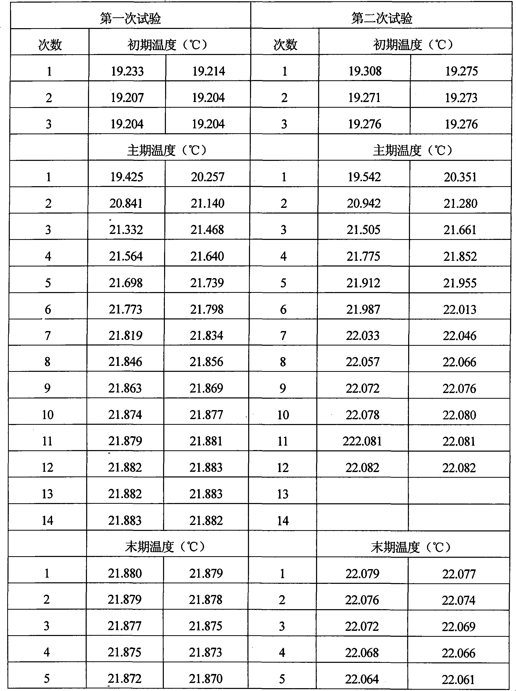 Low-temperature resistant ethyl alcohol diesel oil and method of producing the same