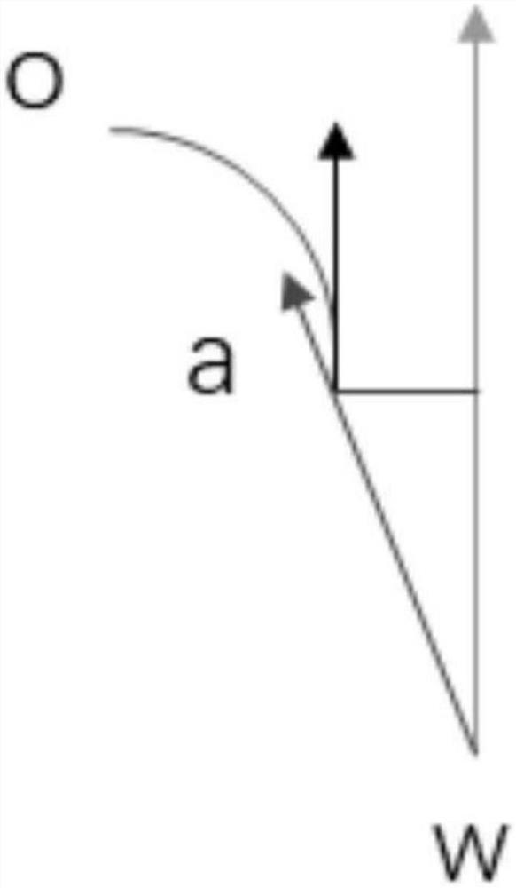 Parking method and system for unmanned vehicle in mining area