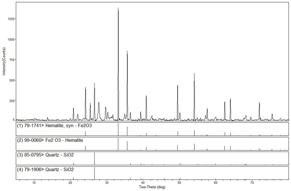 Method for preparing iron ore concentrate and sulfur through co-treatment of iron-containing tailings and pyrite