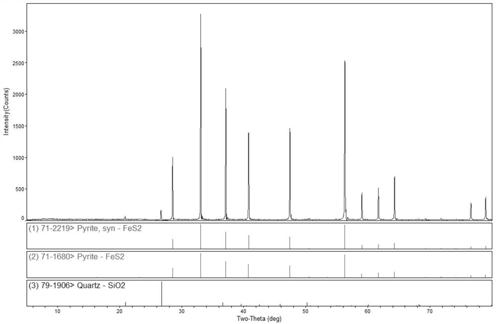 Method for preparing iron ore concentrate and sulfur through co-treatment of iron-containing tailings and pyrite