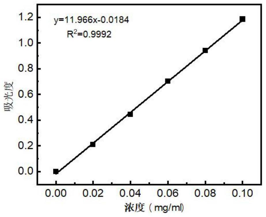 Pachymaran extract and application thereof in ultraviolet resistance