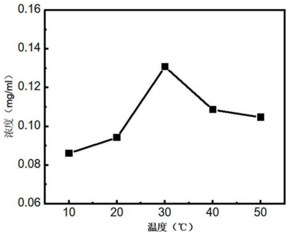 Pachymaran extract and application thereof in ultraviolet resistance