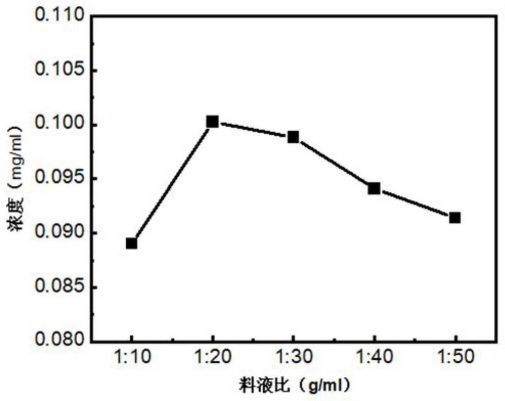 Pachymaran extract and application thereof in ultraviolet resistance