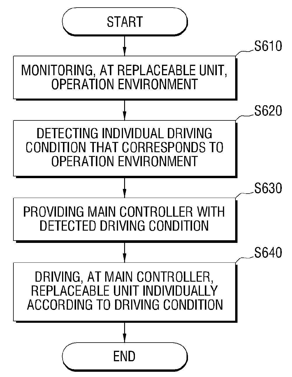 Customer replaceable unit monitor (CRUM) unit, replaceable unit and image forming apparatus comprising the crum unit, and unit driving method thereof