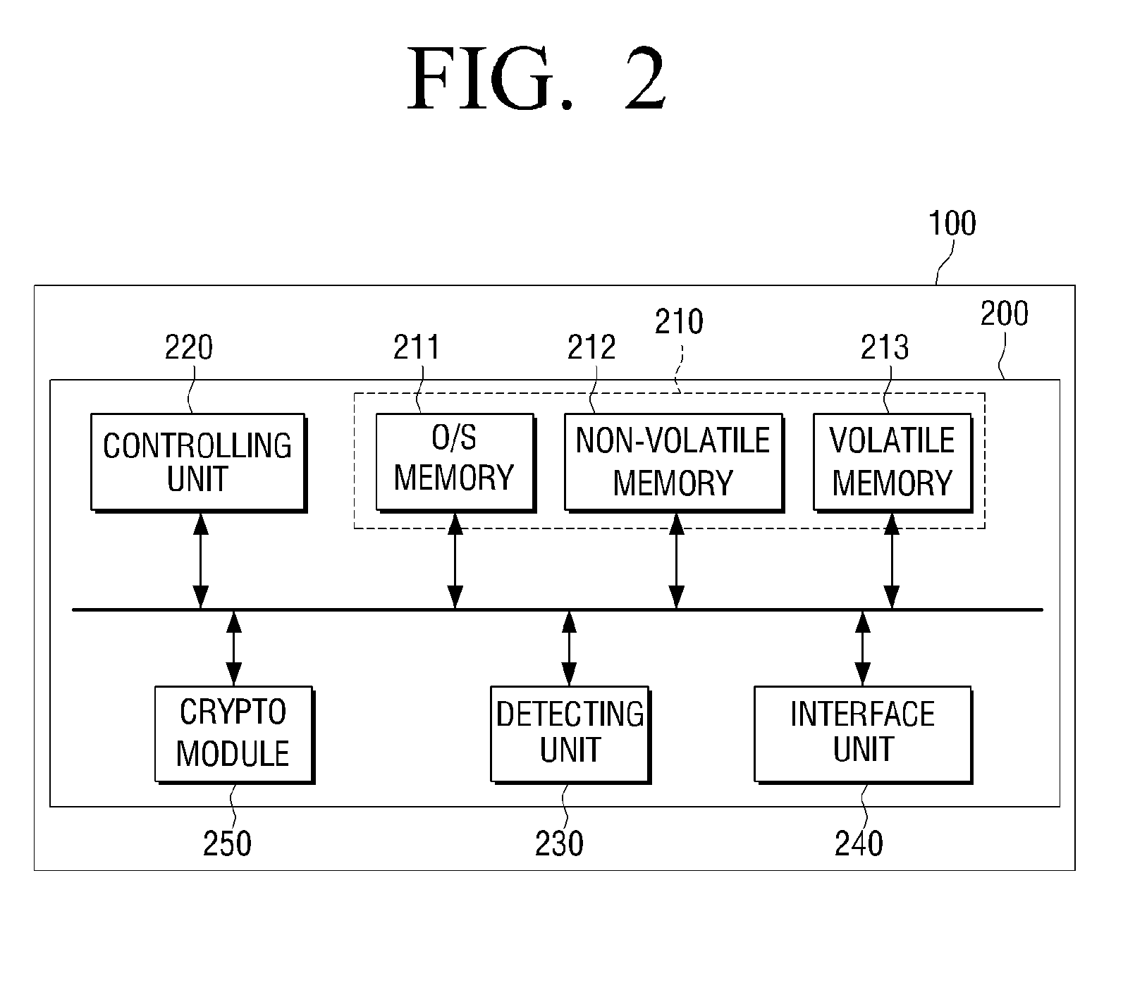 Customer replaceable unit monitor (CRUM) unit, replaceable unit and image forming apparatus comprising the crum unit, and unit driving method thereof