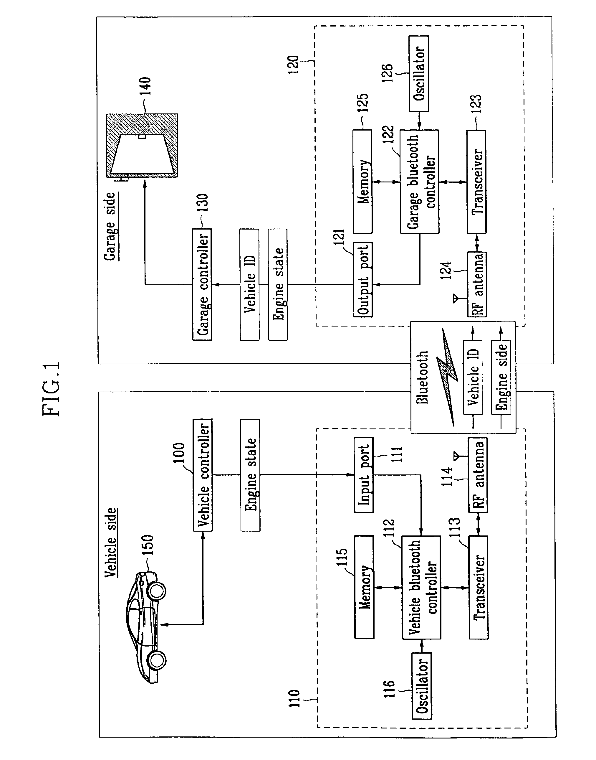 System for automatically opening and closing a garage door and a method thereof