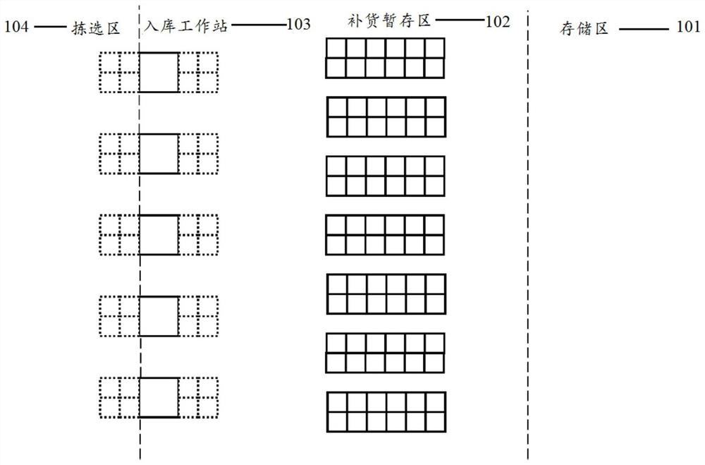 Replenishment method and device, computer readable storage medium, electronic device