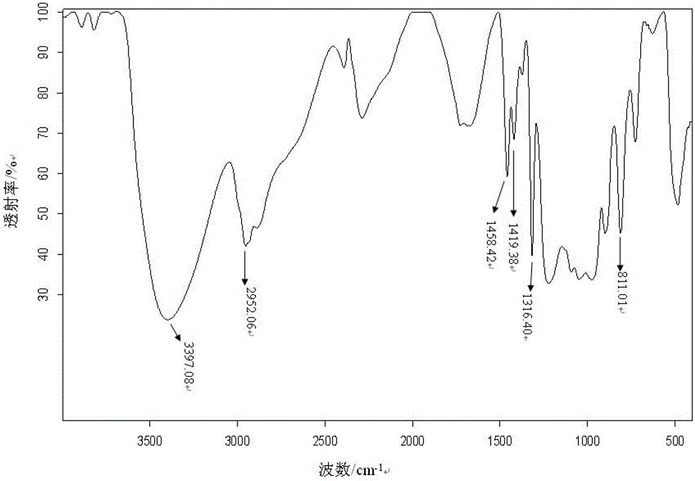 Phosphorus-containing polyol, its preparation method, and its flame-retardant polyurethane