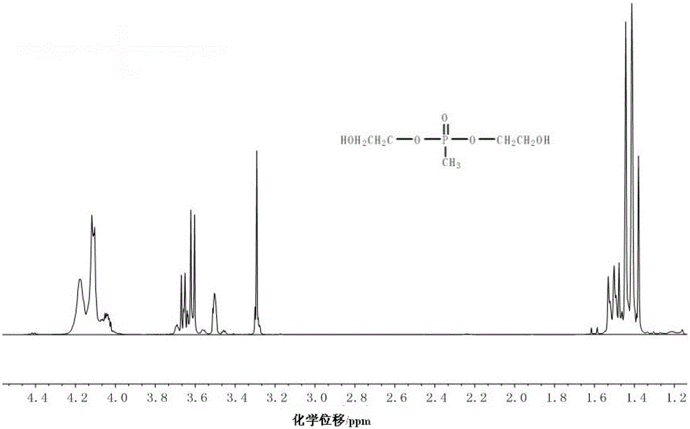 Phosphorus-containing polyol, its preparation method, and its flame-retardant polyurethane