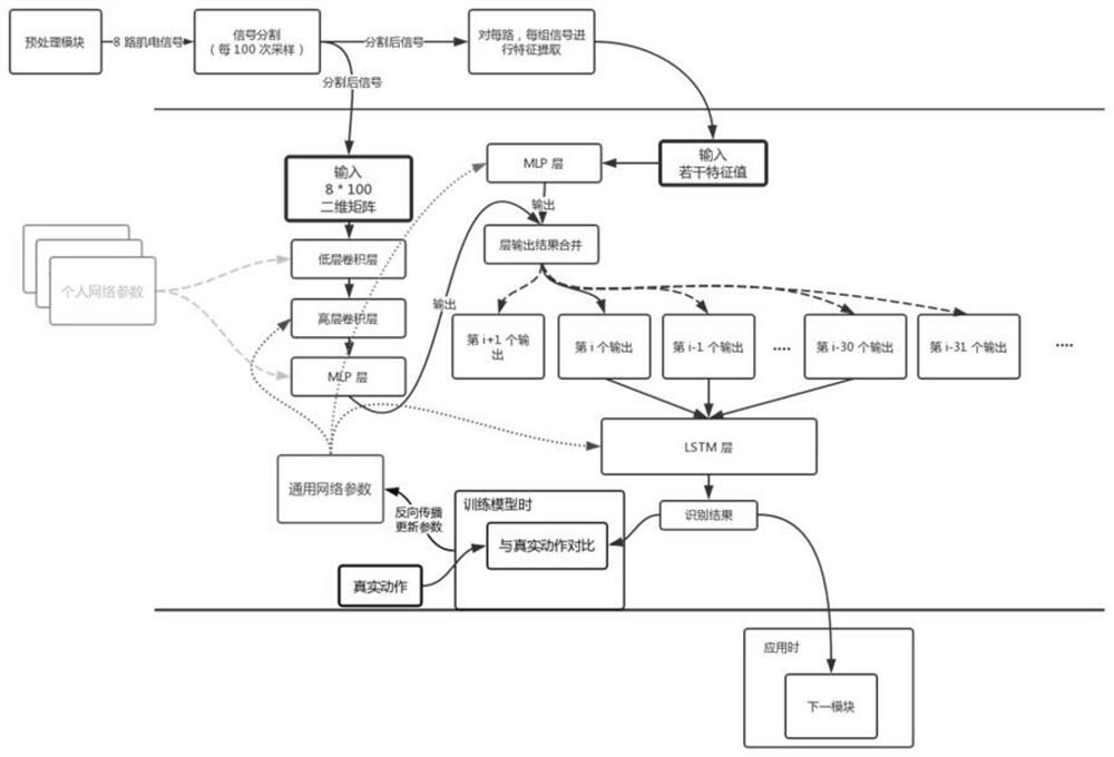 A finger mirror image rehabilitation training system