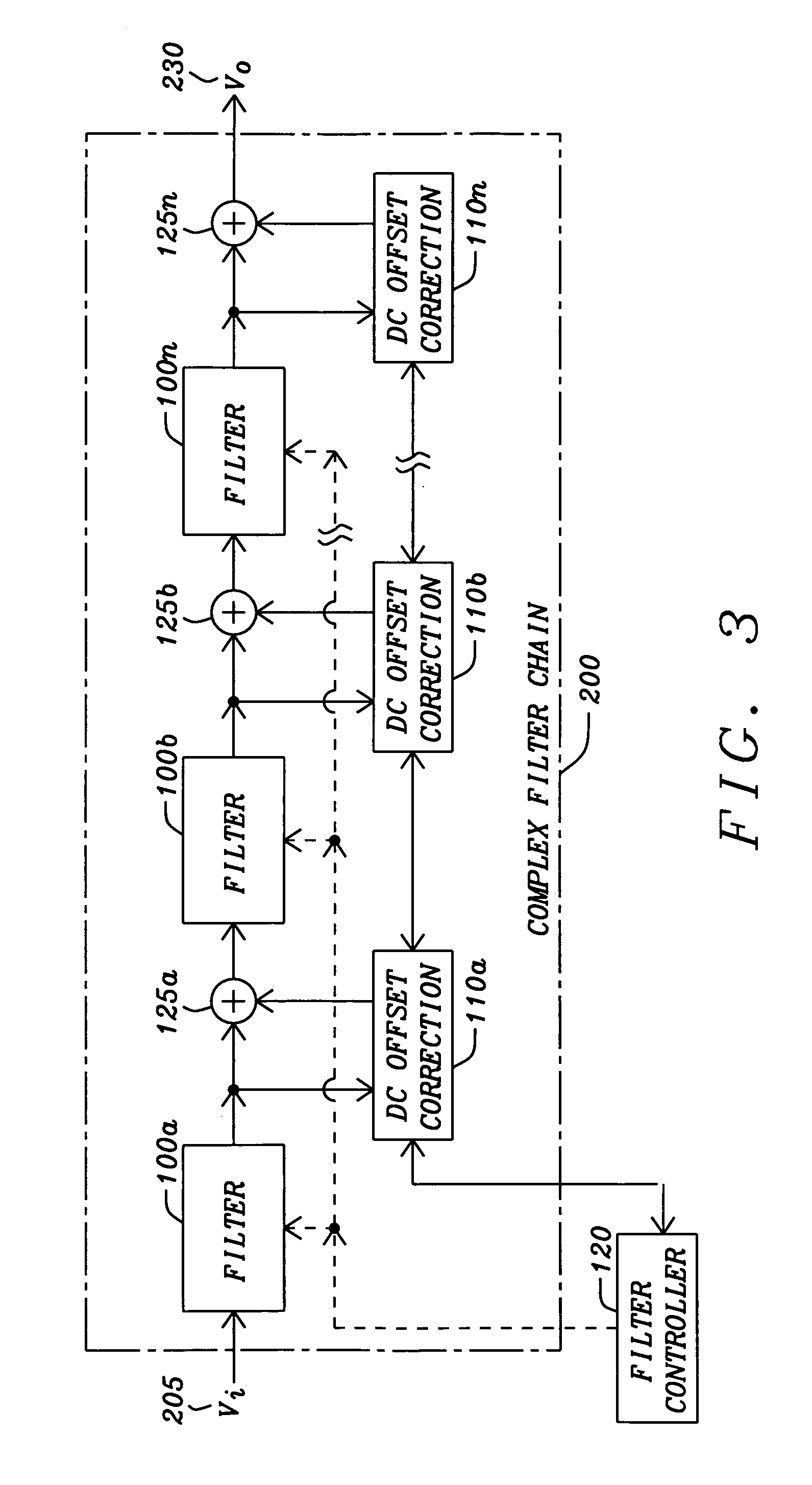 DC offset correction for high gain complex filter
