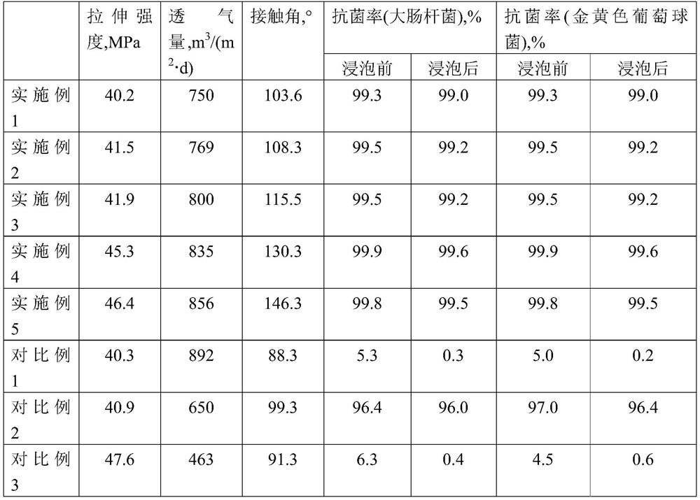 Antibacterial waterproof breathable film and preparation method thereof