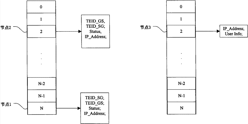 Method and system for correlating flow and user information in general packet radio service (GRPS) network