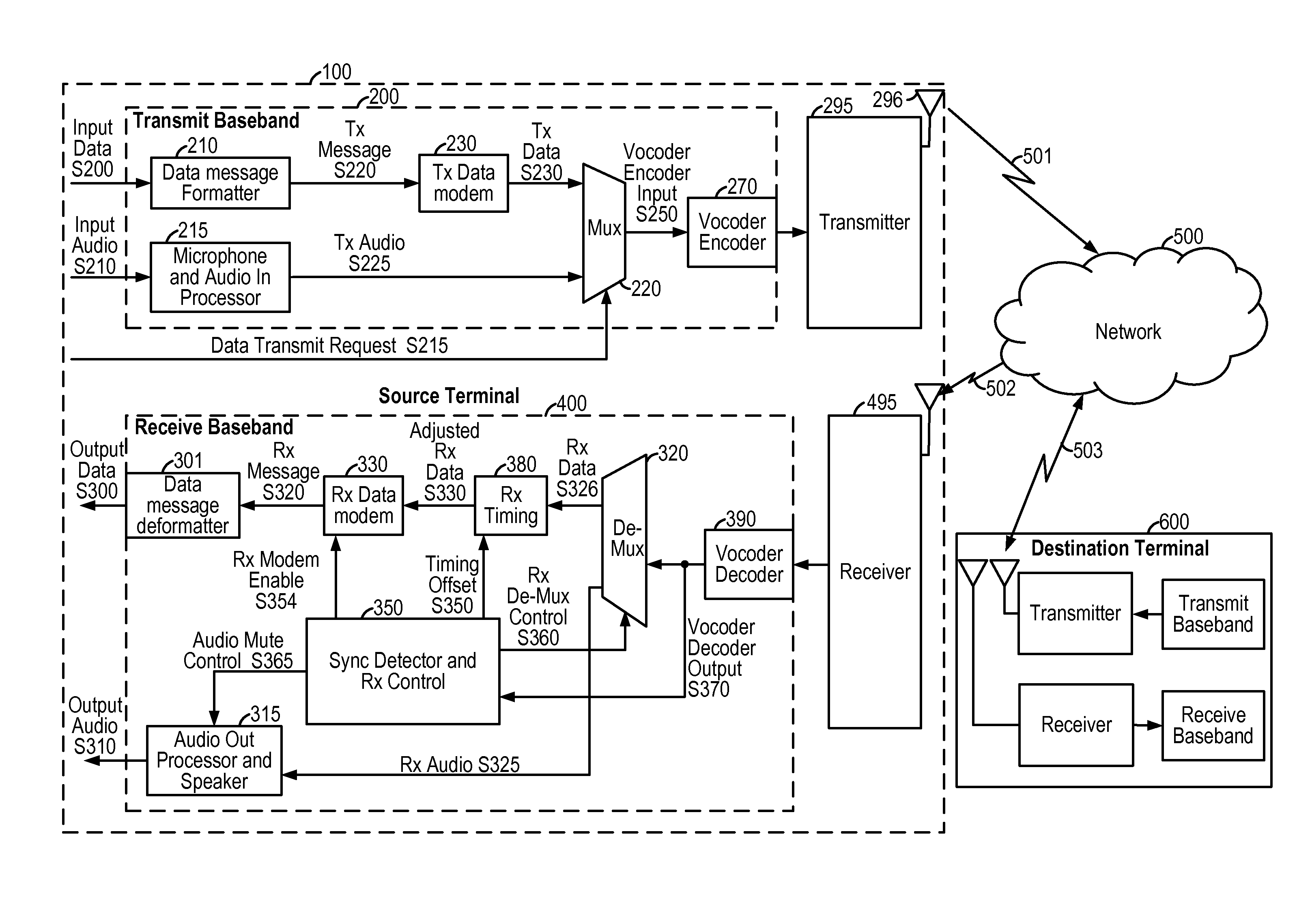 System and method for obtaining a message type identifier through an in-band modem