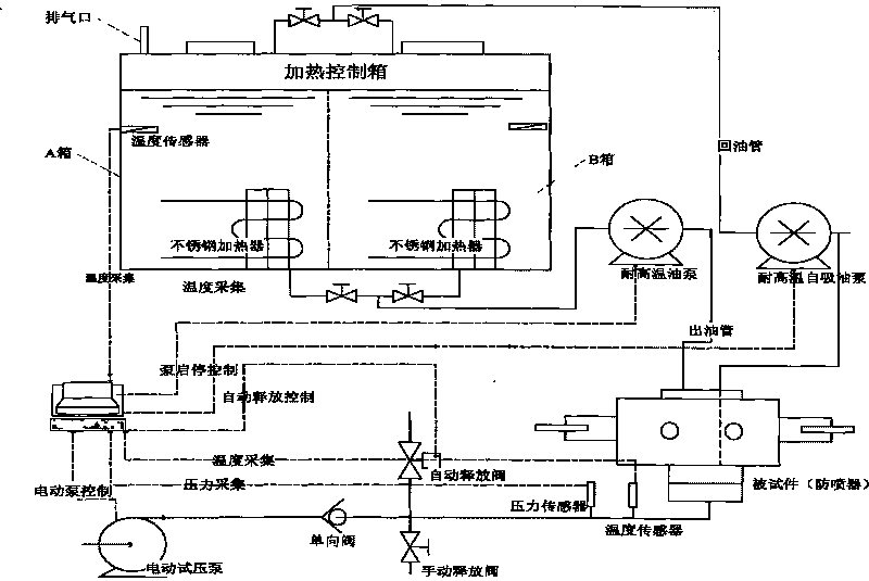 Detecting process of well control product and well head apparatus under high temperature liquid state