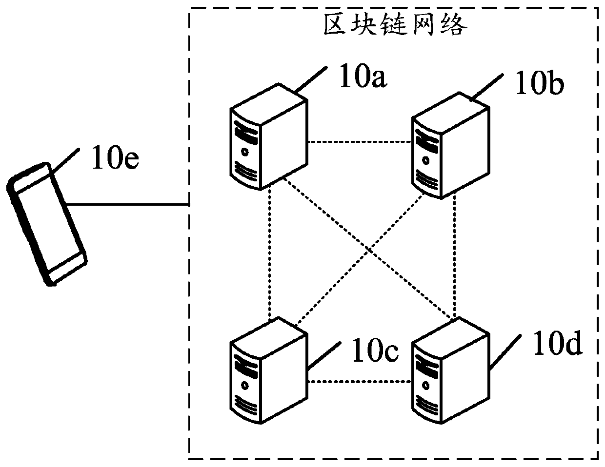Block chain consensus node verification method and device, equipment and storage medium