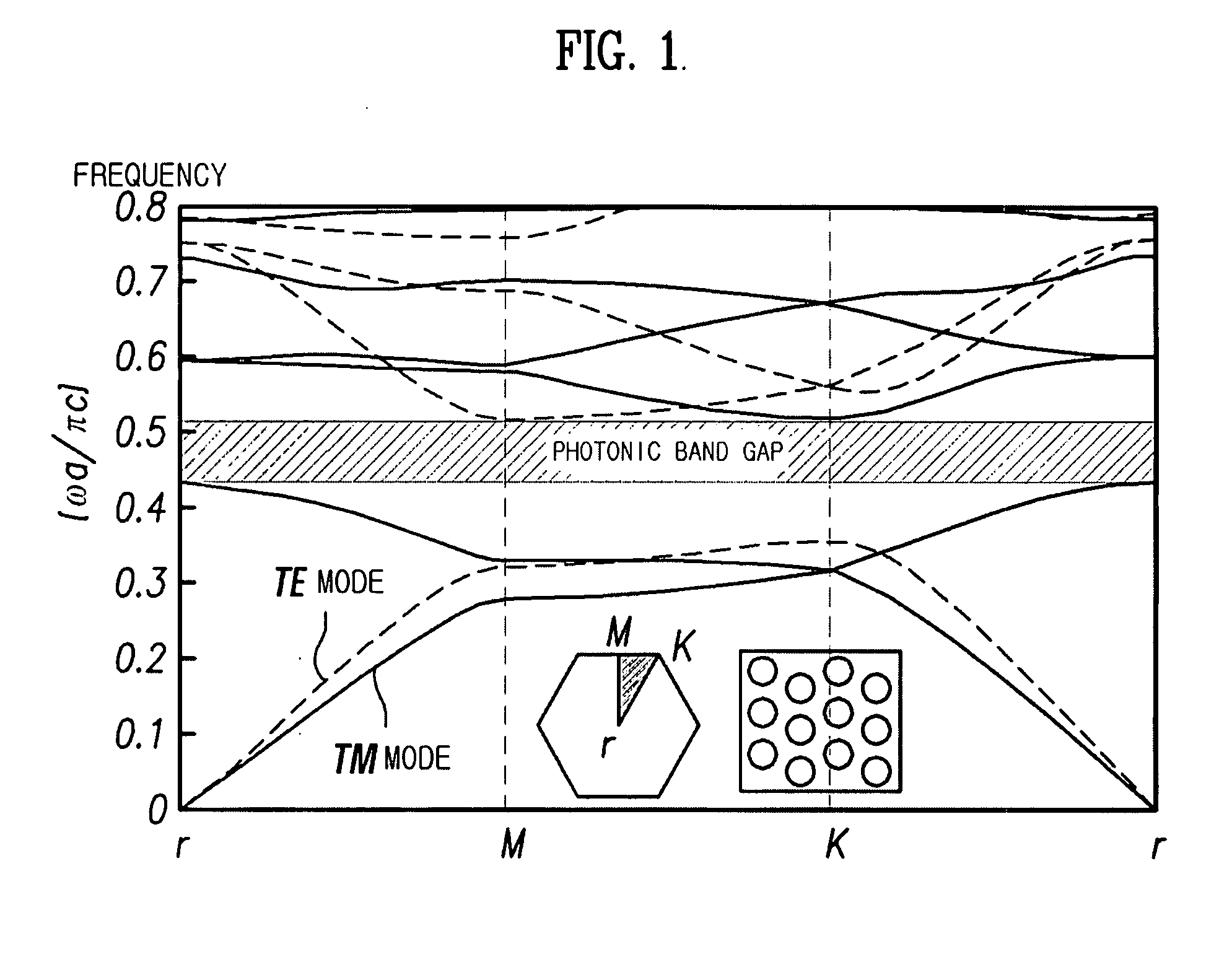 Method and apparatus for manufacturing band stop filter