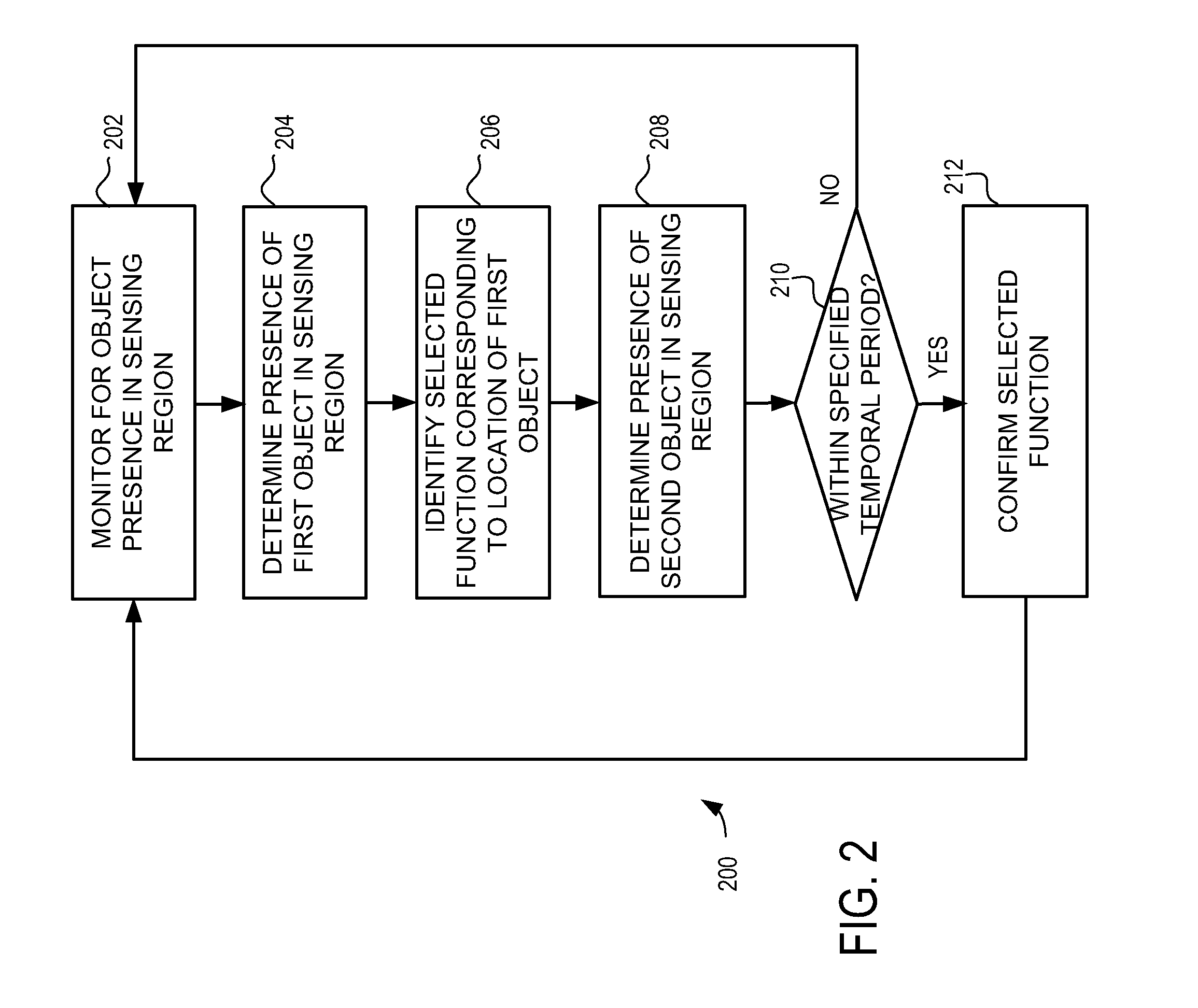 Proximity sensor device and method with activation confirmation