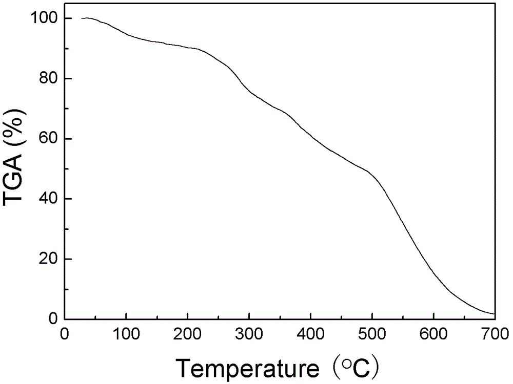 Preparation method of organosiloxane modified WPU/PVA (waterborne polyurethane/polyvinyl alcohol) film