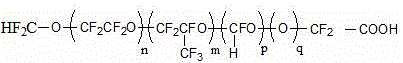 A fluoropolymer that does not contain PFOA or PFOS