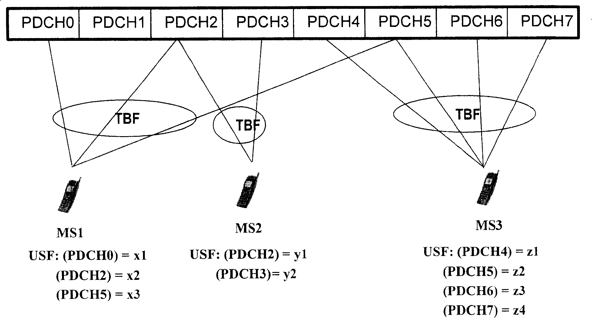 Method for grouping data channel adopted by indicating terminal transmitting data