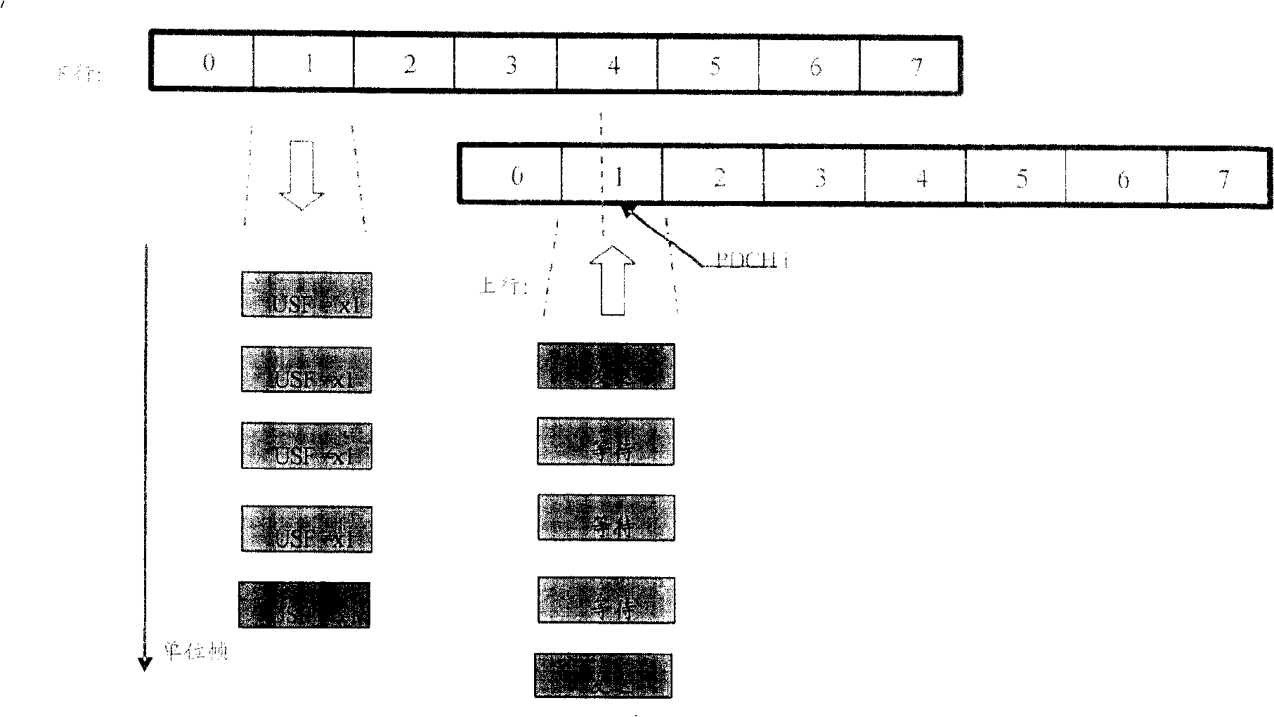 Method for grouping data channel adopted by indicating terminal transmitting data