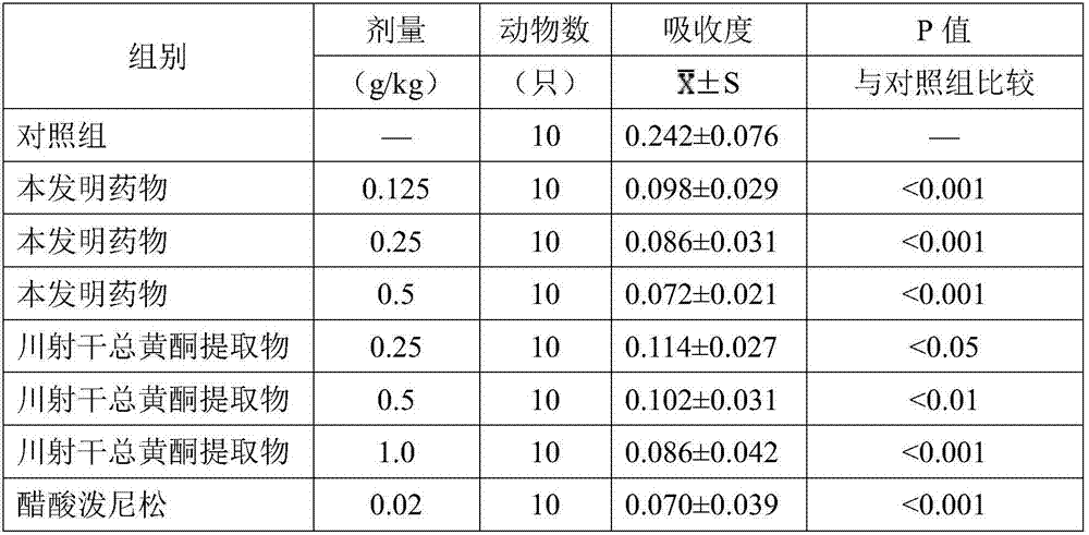 Iridis tectori rhizome general flavone aglycone extract and preparation method and application thereof