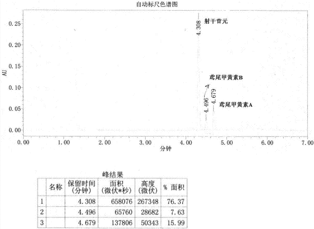 Iridis tectori rhizome general flavone aglycone extract and preparation method and application thereof