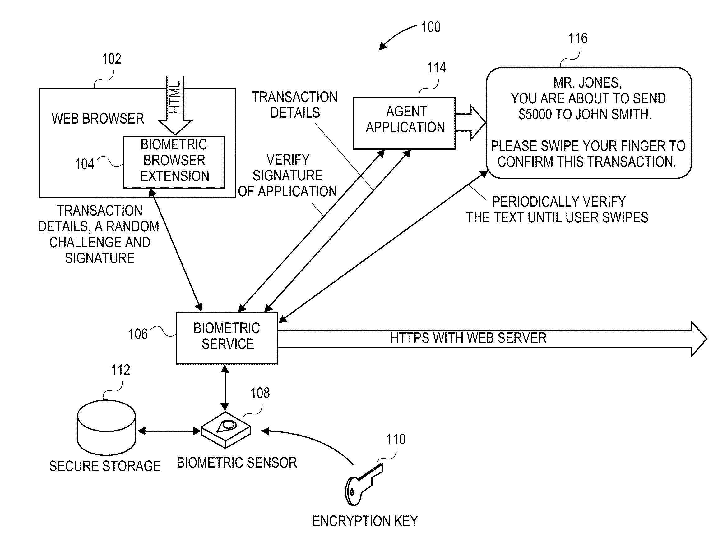 Secure Transaction Systems and Methods using User Authenticating Biometric Information
