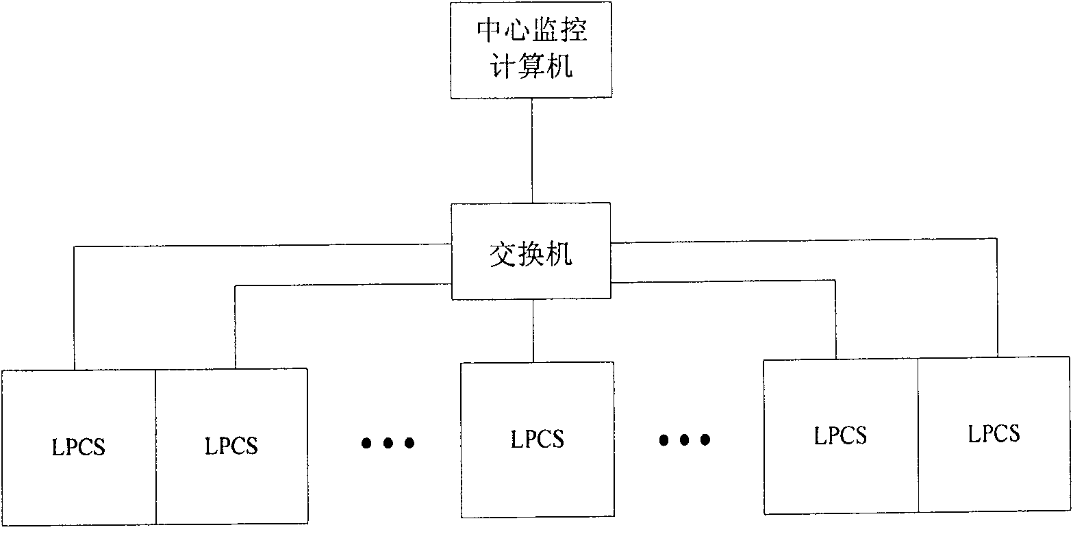 Distributed process control system based on wireless personal area network and industrial ethernet network