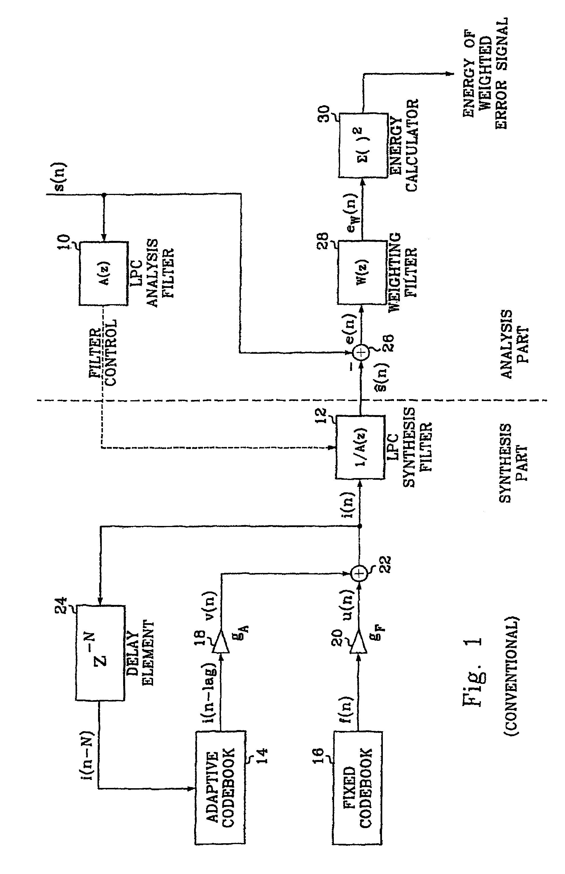 Multi-channel signal encoding and decoding