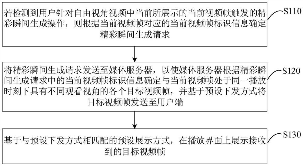 Wonderful instant generation method, device, system, equipment and medium