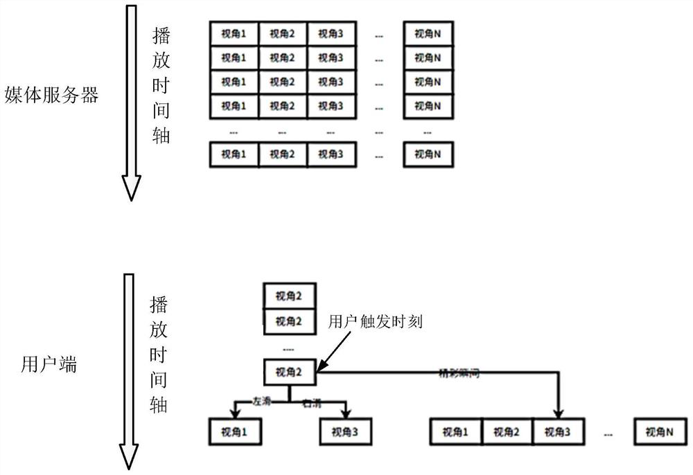 Wonderful instant generation method, device, system, equipment and medium