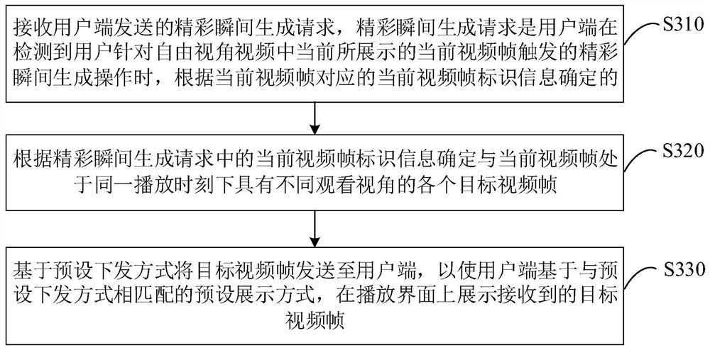 Wonderful instant generation method, device, system, equipment and medium