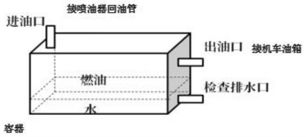 Novel locomotive fuel oil stratified recovery device and use method thereof