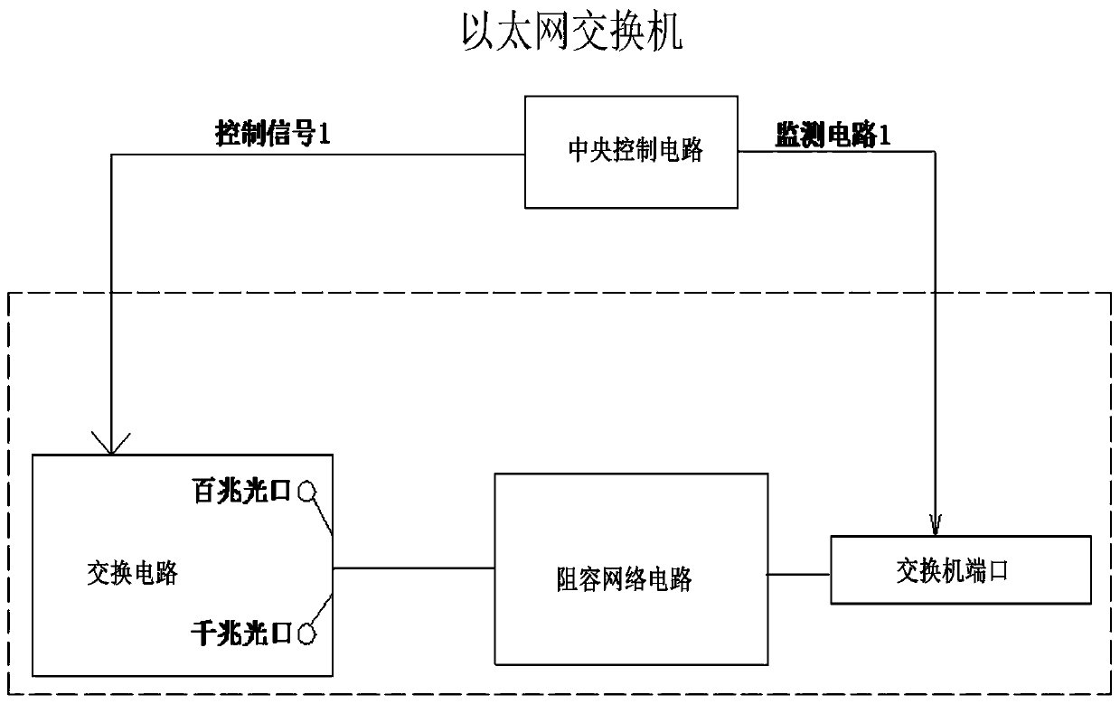 Switch configuration method, device and equipment and computer readable storage medium