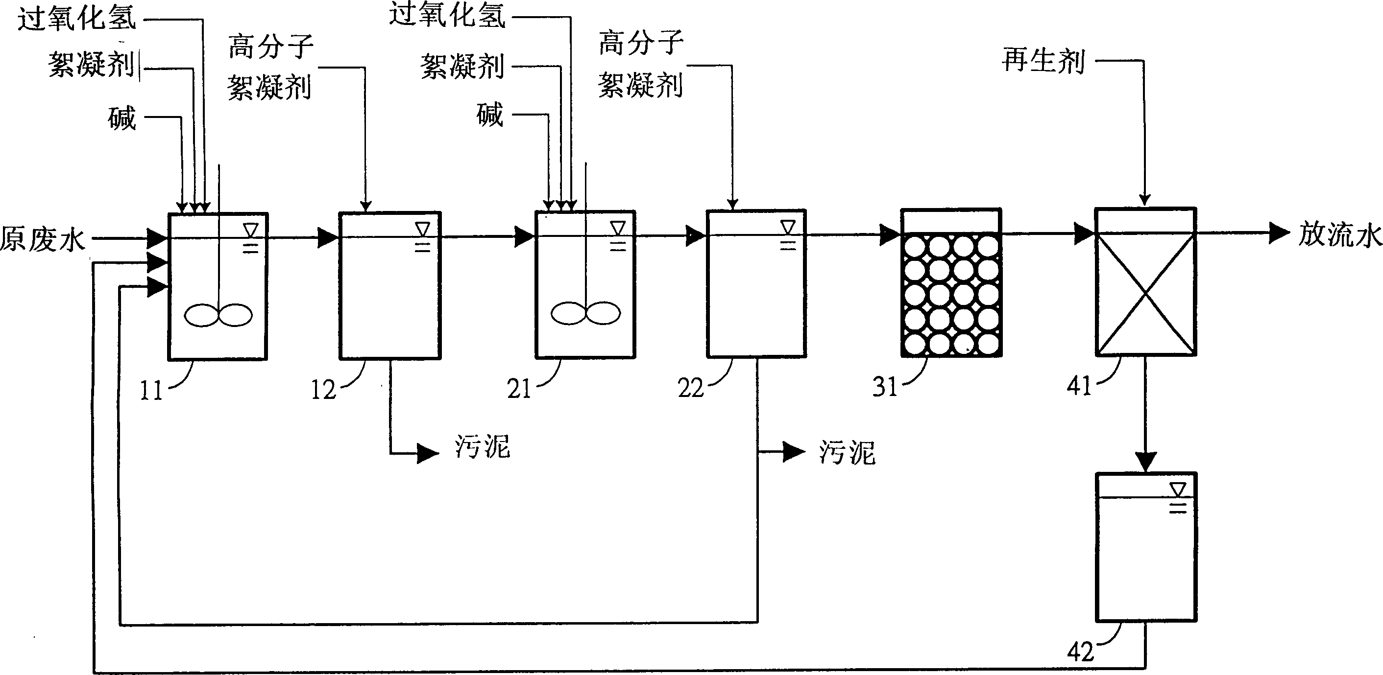 Process for treatment of waste water containing boron