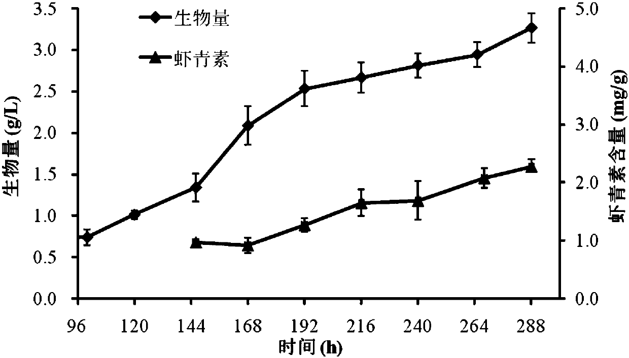 A rapid non-destructive detection method for intracellular astaxanthin in chlorella