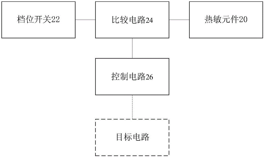 Gear control method, gear control circuit and electric heater