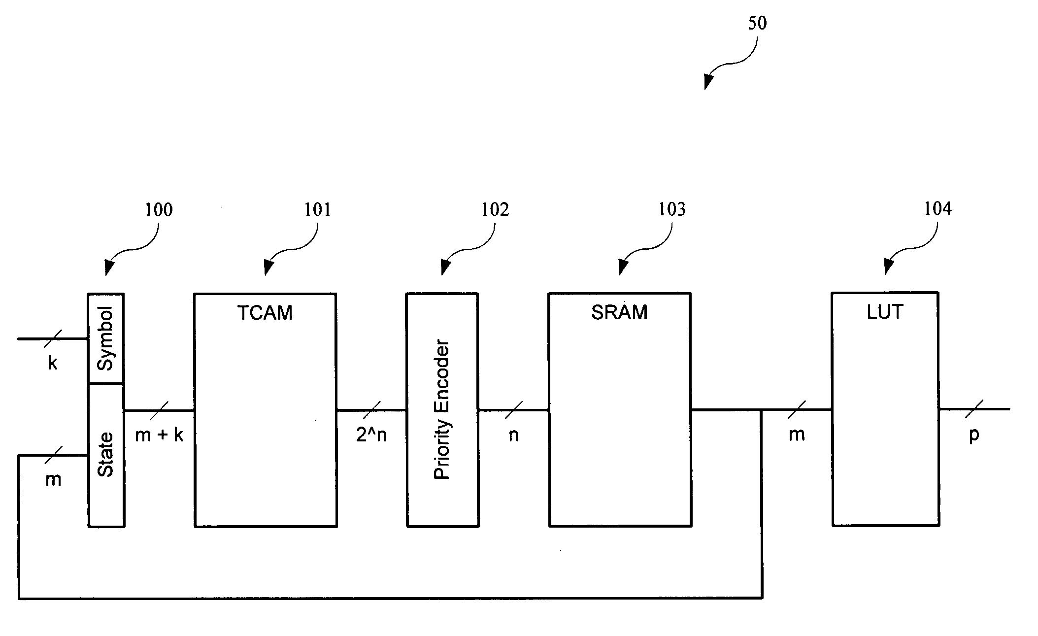 Apparatus and method for memory efficient, programmable, pattern matching finite state machine hardware