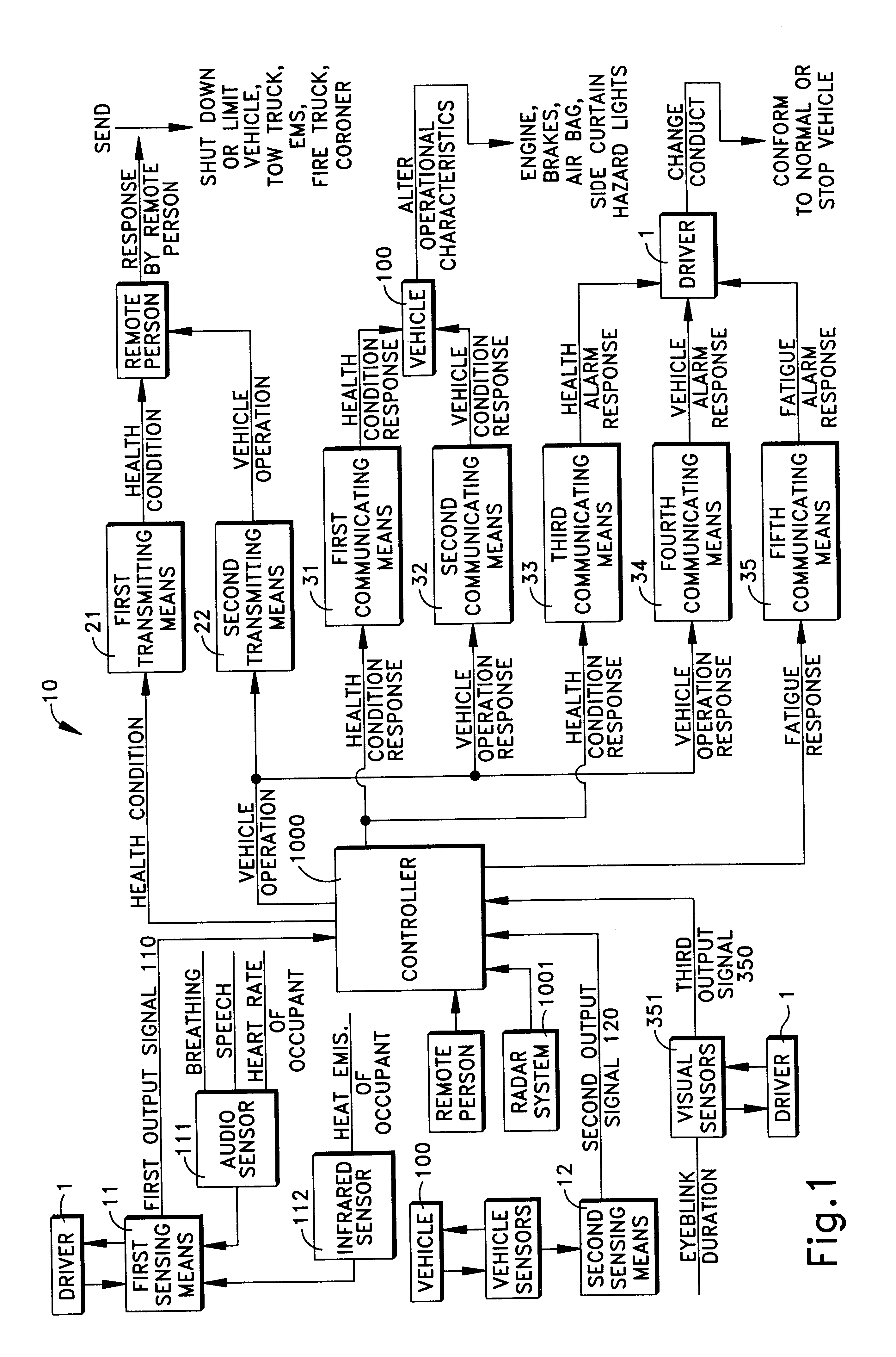 Apparatus and method for responding to the health and fitness of a driver of a vehicle